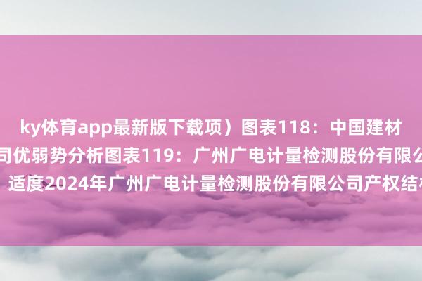 ky體育app最新版下載項）圖表118：中國建材考試認證集團股份有限公司優弱勢分析圖表119：廣州廣電計量檢測股份有限公司基本信息圖表120：適度2024年廣州廣電計量檢測股份有限公司產權結構圖（%）略 發布于：江蘇省-ky體育app最新版下載